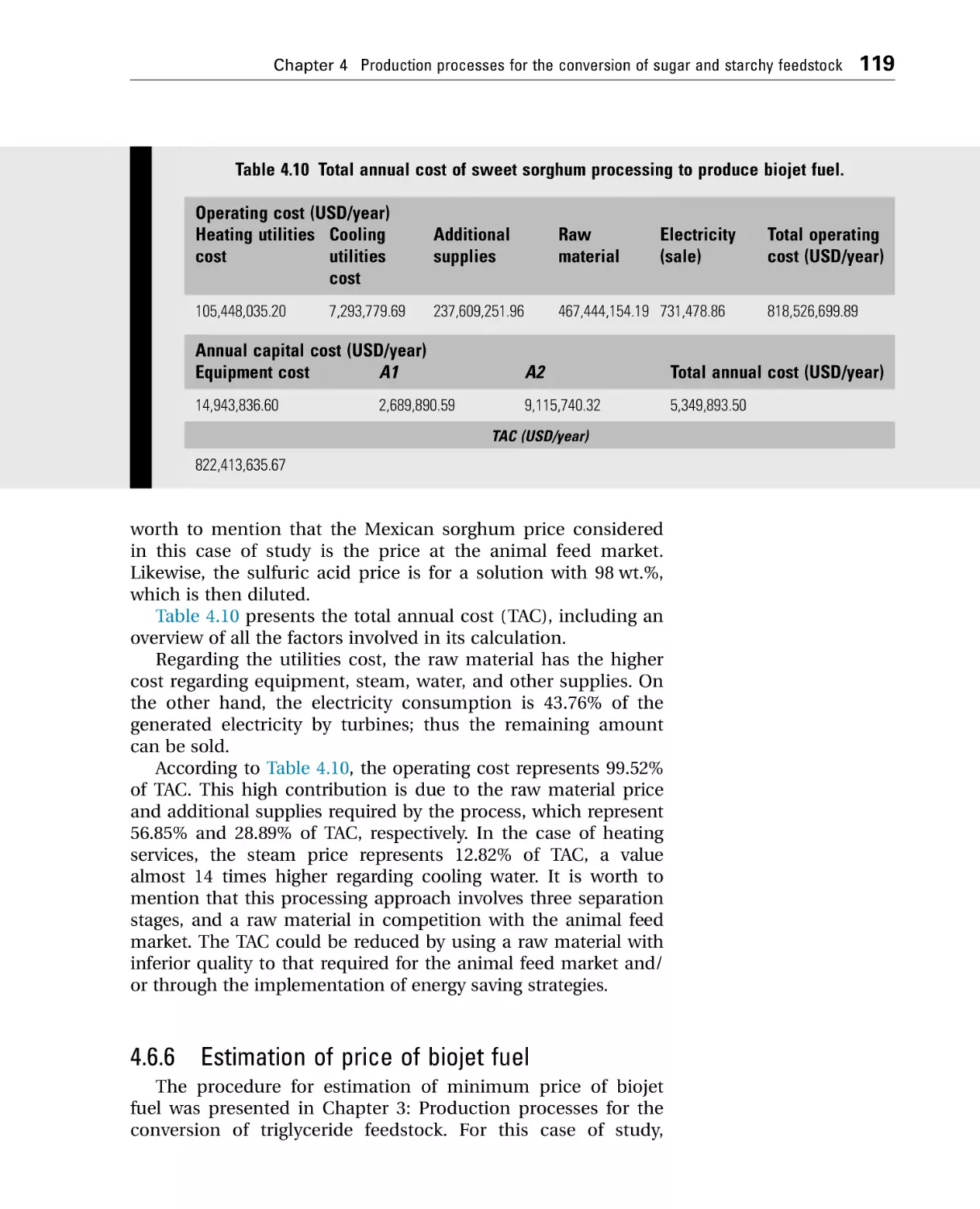 4.6.6 Estimation of price of biojet fuel