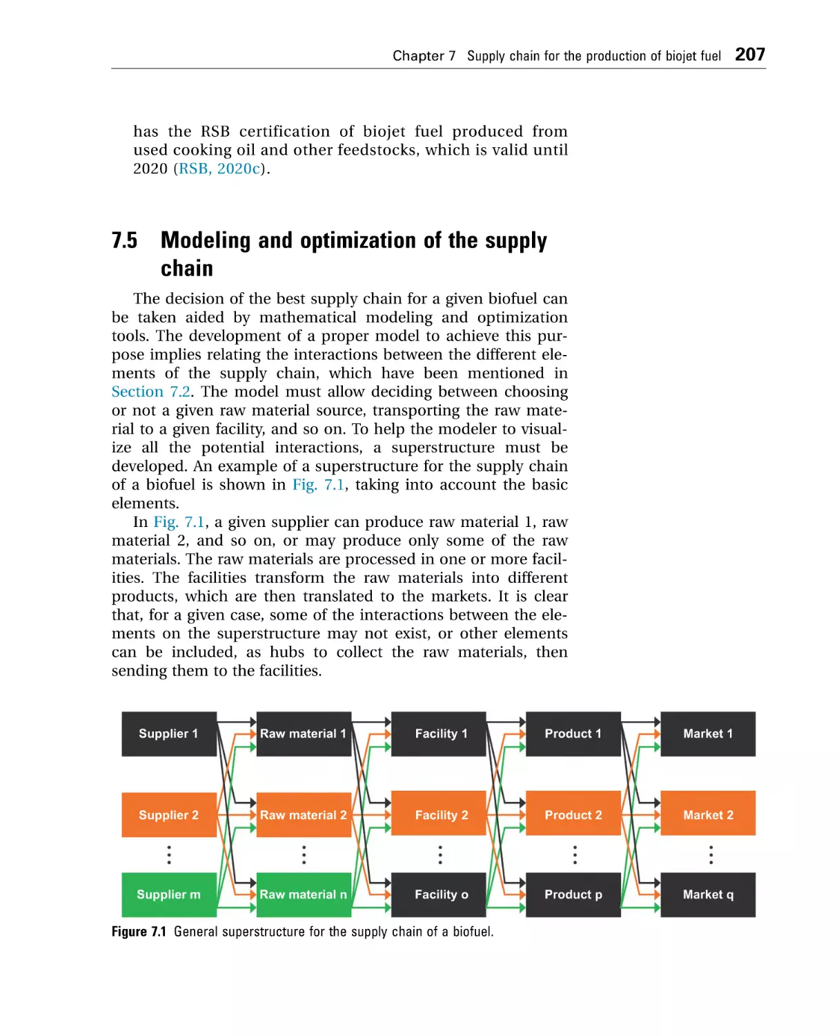 7.5 Modeling and optimization of the supply chain