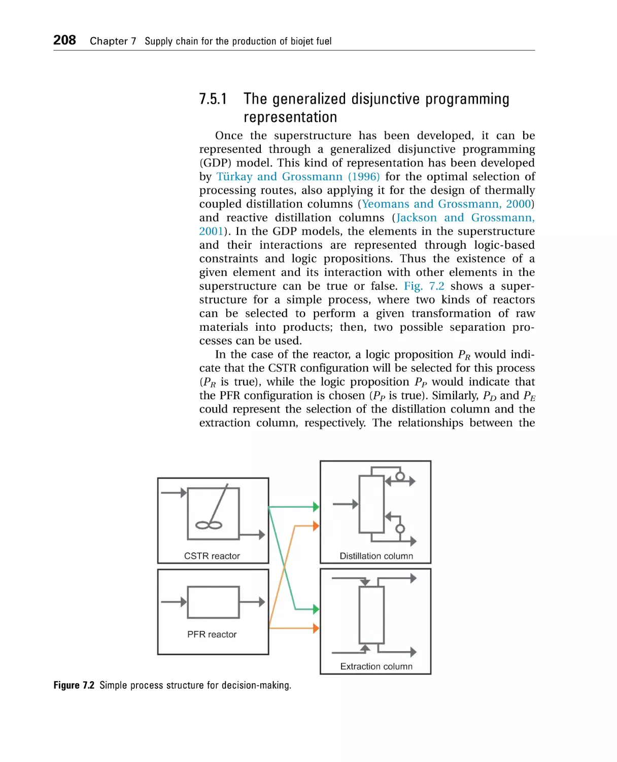 7.5.1 The generalized disjunctive programming representation
