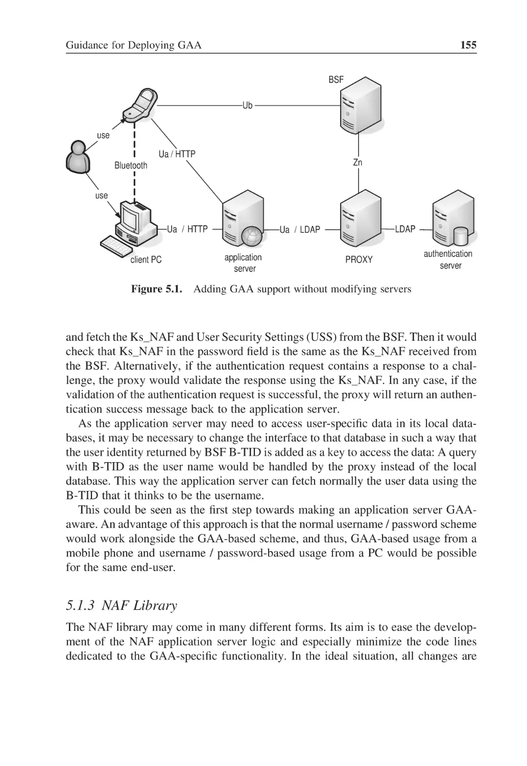 5.1.3 NAF Library