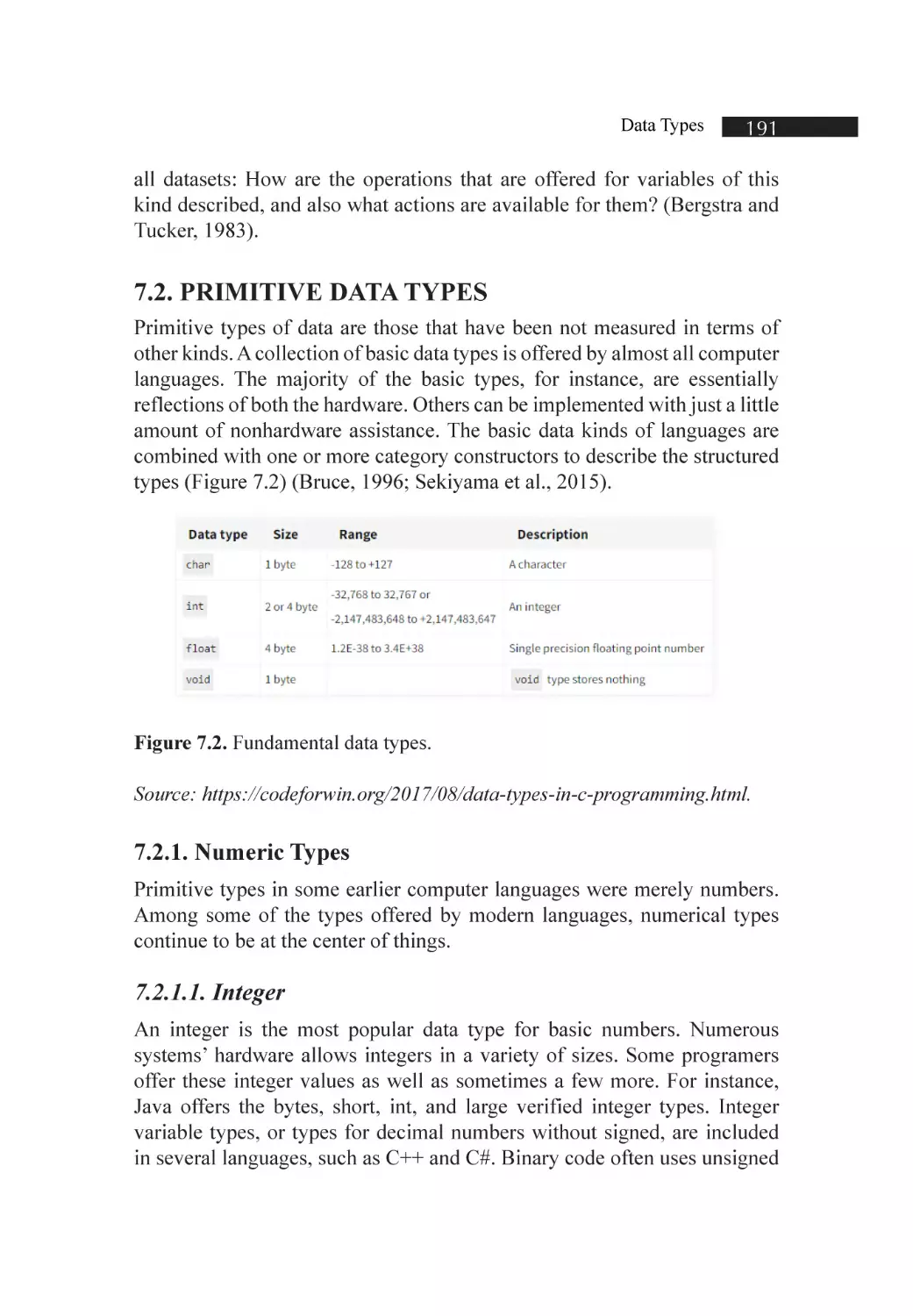 7.2. Primitive Data Types