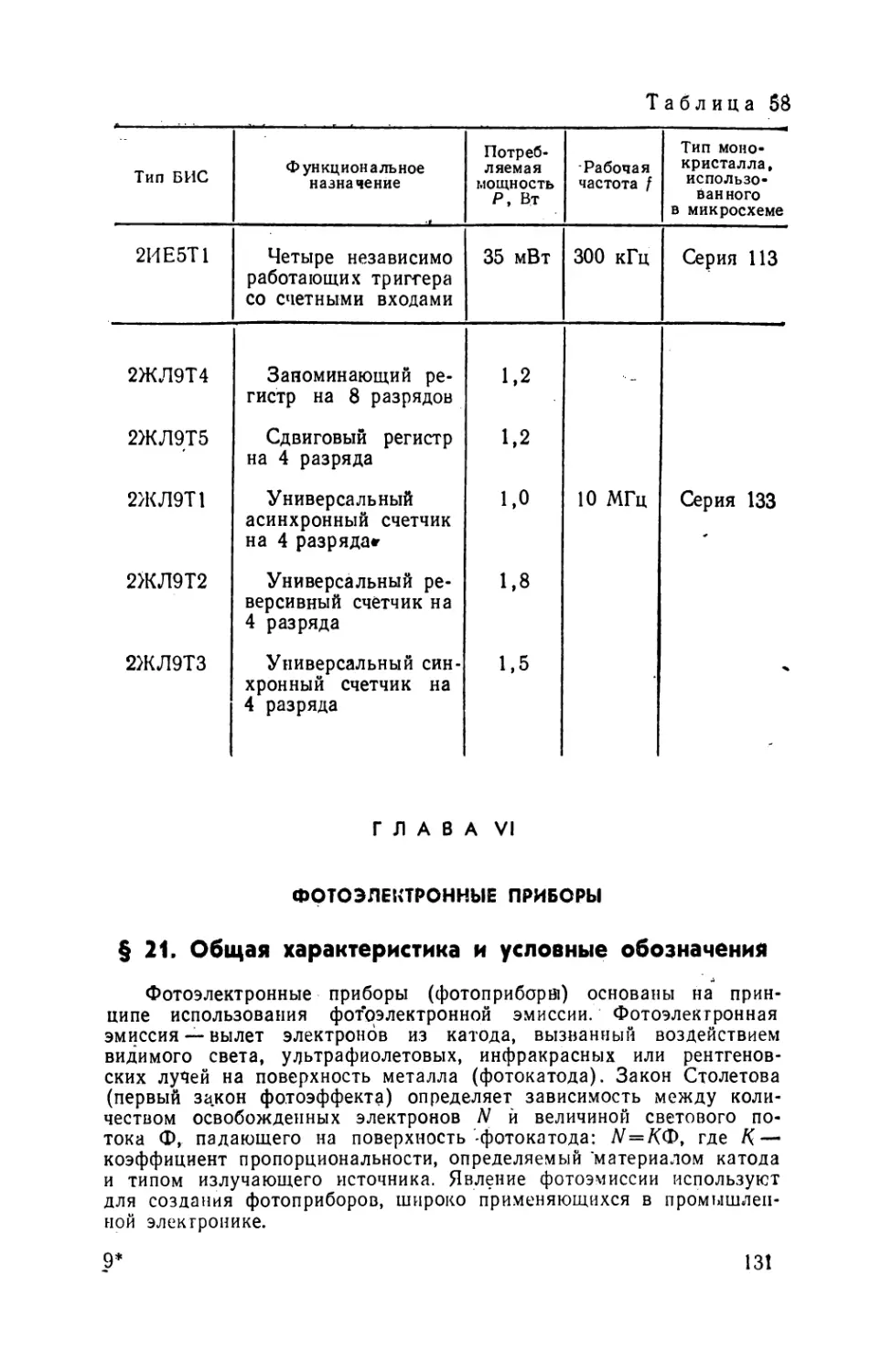 VI - Фотоэлектронные приборы