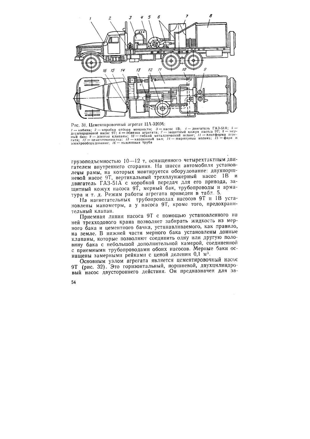 Схема работы ца 320