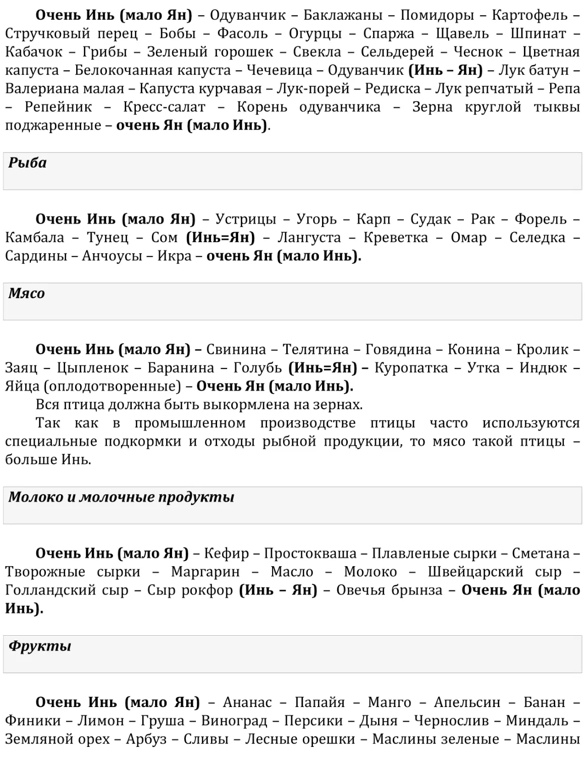 Рыба
Мясо
Молоко и молочные продукты
Фрукты