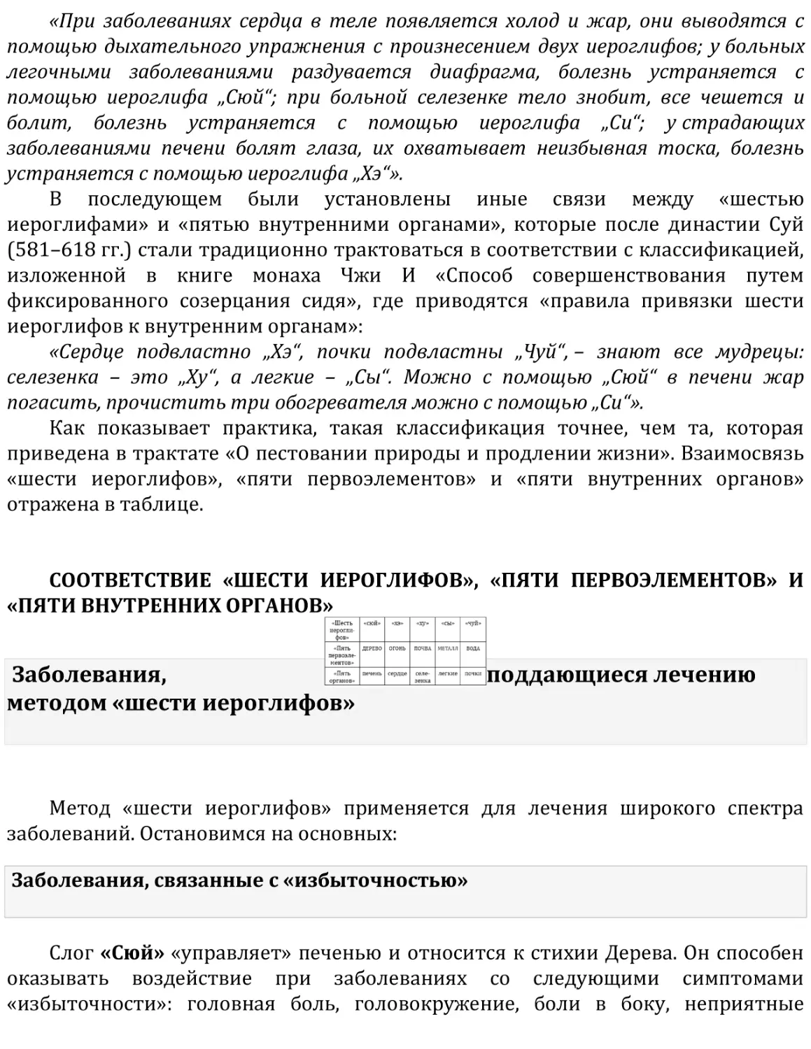 Заболевания, поддающиеся лечению методом «шести иероглифов»
Заболевания, связанные с «избыточностью»