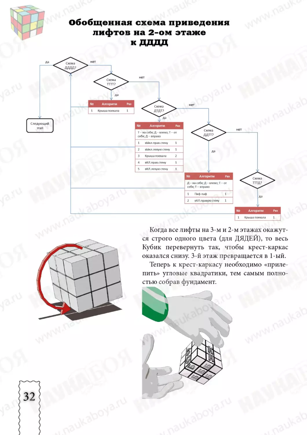 cube3x3x3_new32.pdf (p.32)