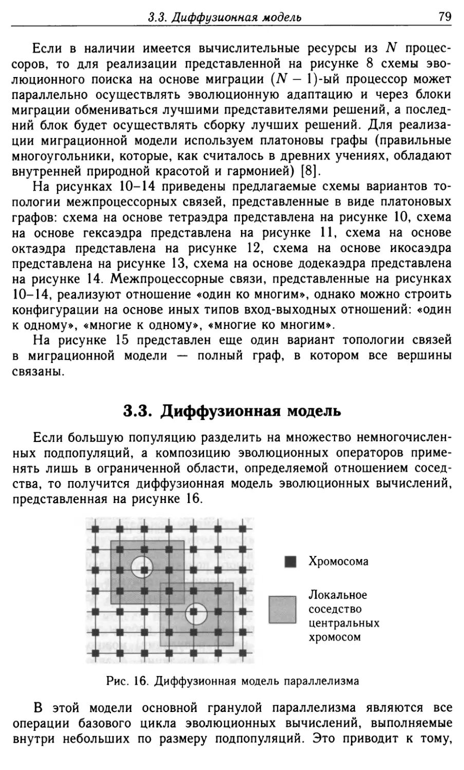 3.3. Диффузионная модель