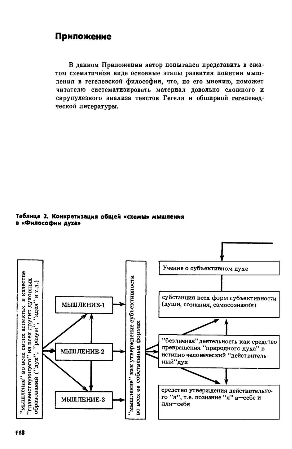 Приложение