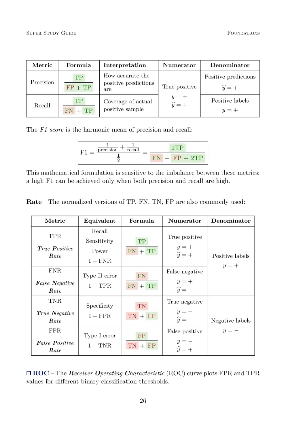 Amidi - Super Study Guide. Transformers & Large Language Models - 2024